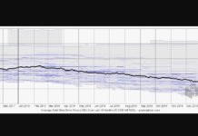 Los SSD PCIe aumentan la demanda y superan las soluciones SATA en 2019