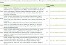 NVIDIA emite una advertencia para actualizar los controladores debido a parches de seguridad