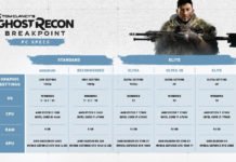 Especificaciones sobre Ghost Recon Breakpoint para PC son reveladas