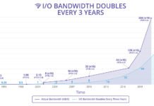 Así sera la interfaz PCI-Express Gen 6.0
