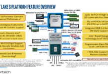 El procesador Intel Core i9-10900K de 10 núcleos y el chipset Z490 llegan en abril de 2020