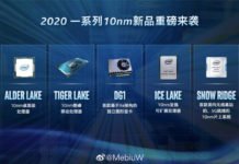 Se revela la línea de productos Intel de 10 nm para 2020: Alder Lake y Ice Lake Xeons